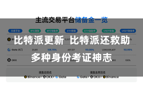 比特派更新 比特派还救助多种身份考证神志