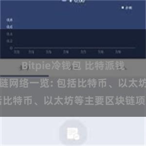 Bitpie冷钱包 比特派钱包支持的区块链网络一览: 包括比特币、以太坊等主要区块链项目