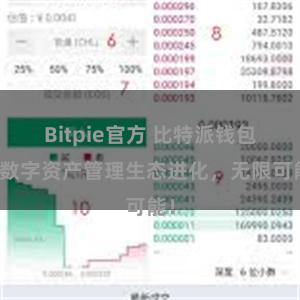 Bitpie官方 比特派钱包：数字资产管理生态进化，无限可能！