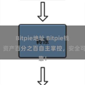 Bitpie地址 Bitpie钱包：资产百分之百自主掌控，安全可靠！